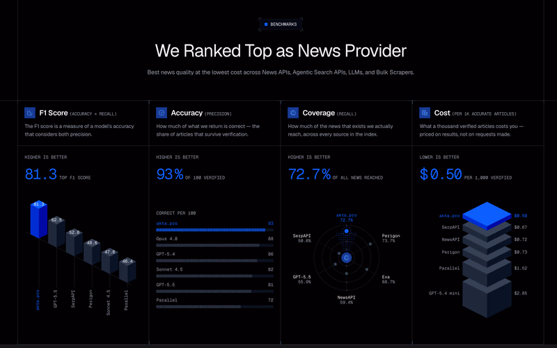 Competitor benchmarks preview